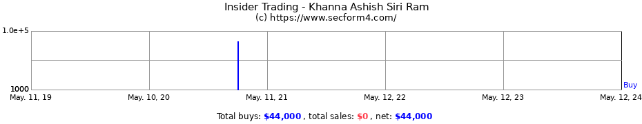 Insider Trading Transactions for Khanna Ashish Siri Ram