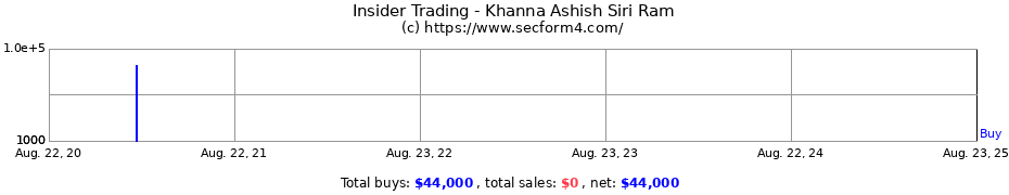 Insider Trading Transactions for Khanna Ashish Siri Ram