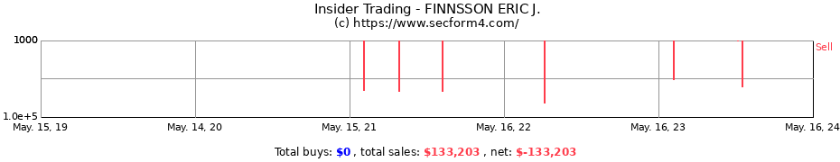 Insider Trading Transactions for FINNSSON ERIC J.