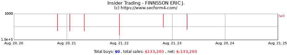 Insider Trading Transactions for FINNSSON ERIC J.