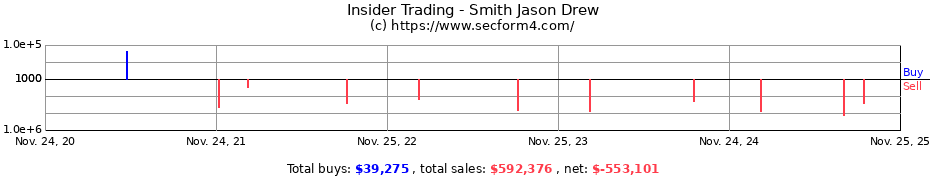 Insider Trading Transactions for Smith Jason Drew