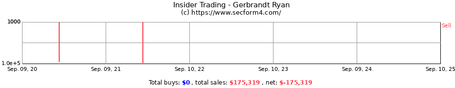 Insider Trading Transactions for Gerbrandt Ryan