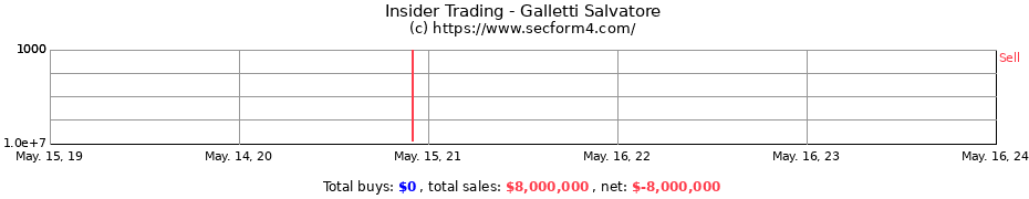 Insider Trading Transactions for Galletti Salvatore