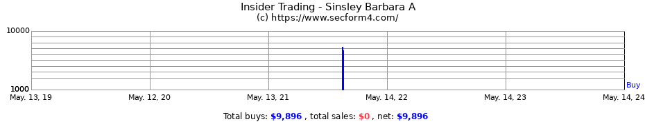 Insider Trading Transactions for Sinsley Barbara A