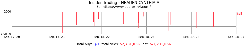 Insider Trading Transactions for HEADEN CYNTHIA A