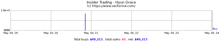 Insider Trading Transactions for Hyun Grace