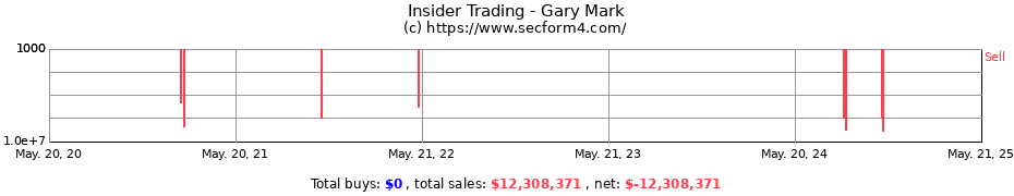 Insider Trading Transactions for Gary Mark