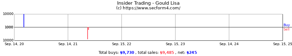 Insider Trading Transactions for Gould Lisa