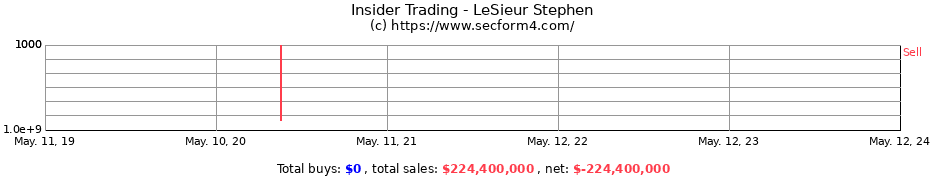 Insider Trading Transactions for LeSieur Stephen