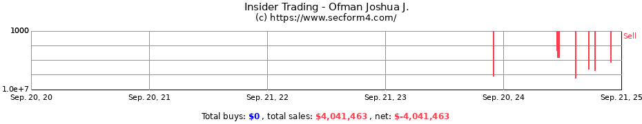 Insider Trading Transactions for Ofman Joshua J.