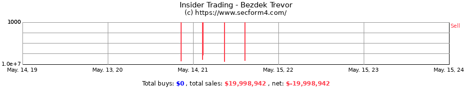 Insider Trading Transactions for Bezdek Trevor
