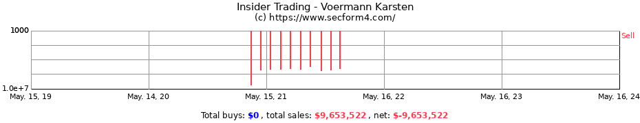 Insider Trading Transactions for Voermann Karsten