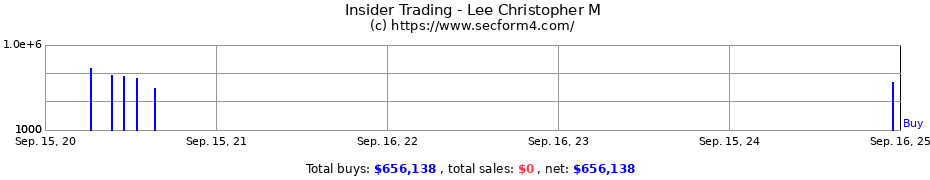 Insider Trading Transactions for Lee Christopher M