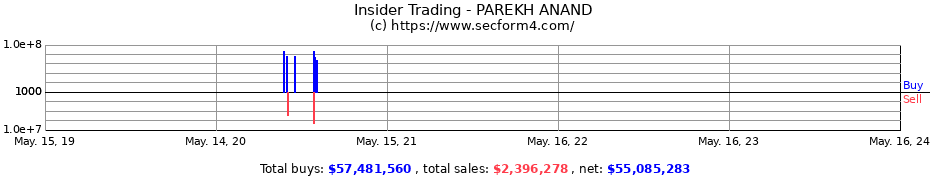 Insider Trading Transactions for PAREKH ANAND