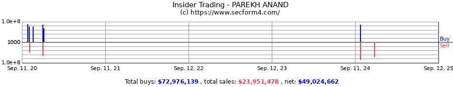 Insider Trading Transactions for PAREKH ANAND