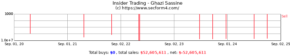 Insider Trading Transactions for Ghazi Sassine