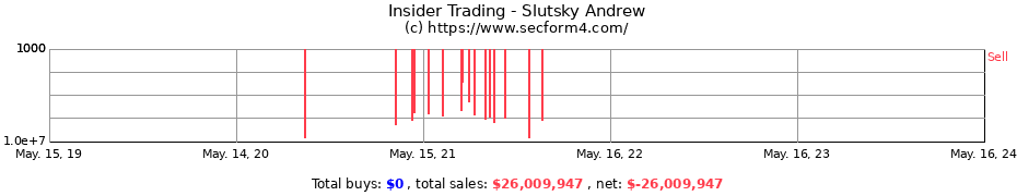 Insider Trading Transactions for Slutsky Andrew