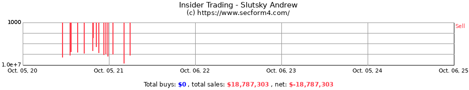 Insider Trading Transactions for Slutsky Andrew