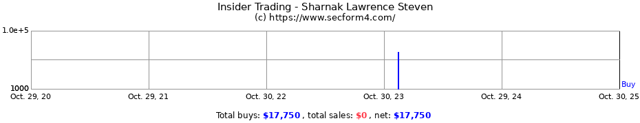 Insider Trading Transactions for Sharnak Lawrence Steven