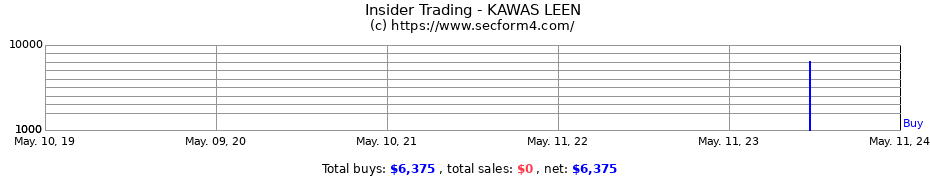 Insider Trading Transactions for KAWAS LEEN