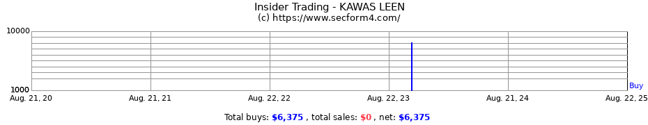 Insider Trading Transactions for KAWAS LEEN