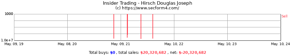 Insider Trading Transactions for Hirsch Douglas Joseph