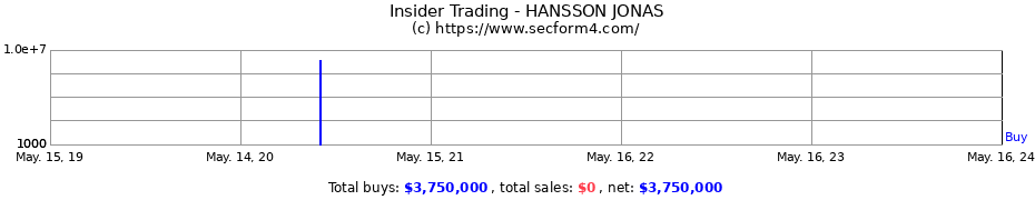 Insider Trading Transactions for HANSSON JONAS