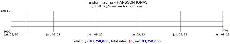 Insider Trading Transactions for HANSSON JONAS