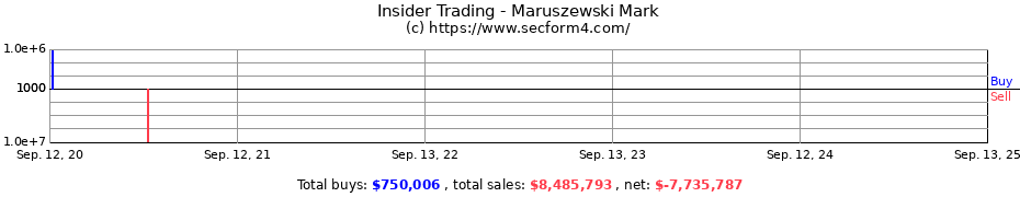 Insider Trading Transactions for Maruszewski Mark