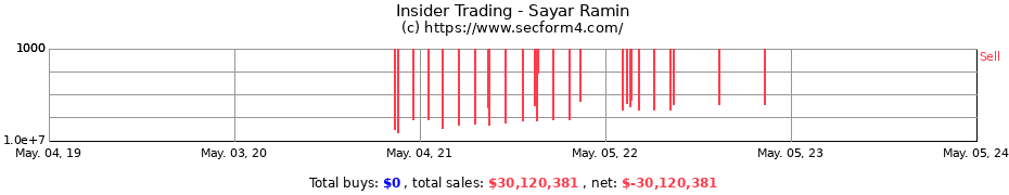 Insider Trading Transactions for Sayar Ramin