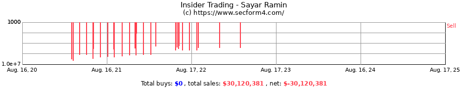 Insider Trading Transactions for Sayar Ramin