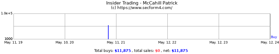 Insider Trading Transactions for McCahill Patrick
