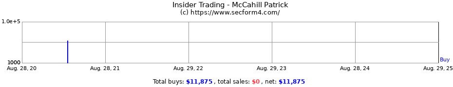 Insider Trading Transactions for McCahill Patrick