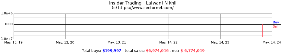 Insider Trading Transactions for Lalwani Nikhil