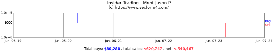 Insider Trading Transactions for Ment Jason P