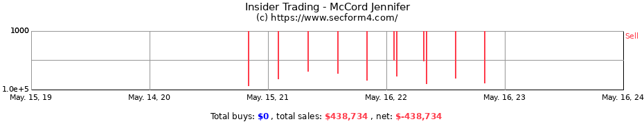 Insider Trading Transactions for McCord Jennifer