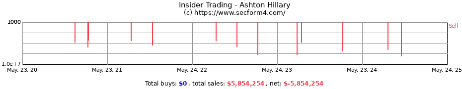 Insider Trading Transactions for Ashton Hillary