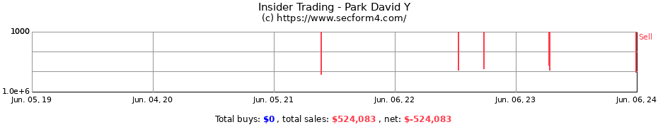 Insider Trading Transactions for Park David Y