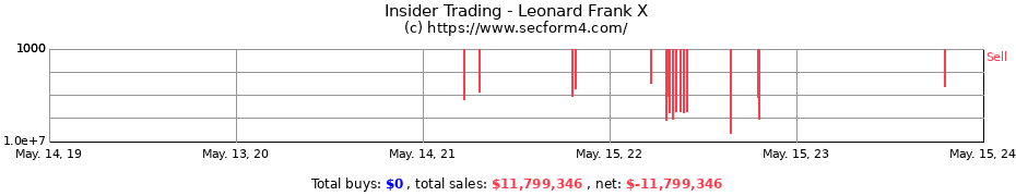 Insider Trading Transactions for Leonard Frank X