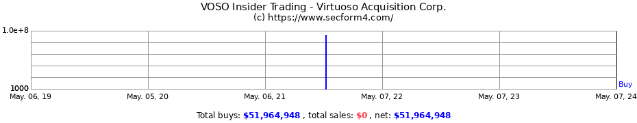 Insider Trading Transactions for Virtuoso Acquisition Corp.