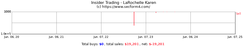 Insider Trading Transactions for LaRochelle Karen