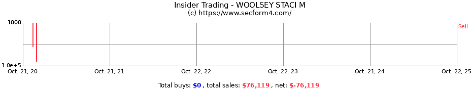 Insider Trading Transactions for WOOLSEY STACI M