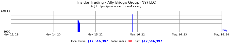 Insider Trading Transactions for Ally Bridge Group (NY) LLC