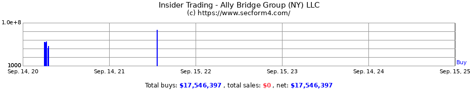 Insider Trading Transactions for Ally Bridge Group (NY) LLC