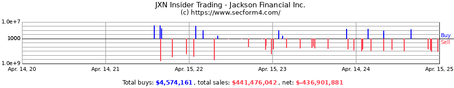 Insider Trading Transactions for Jackson Financial Inc.