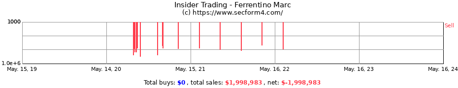 Insider Trading Transactions for Ferrentino Marc