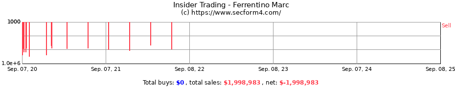 Insider Trading Transactions for Ferrentino Marc