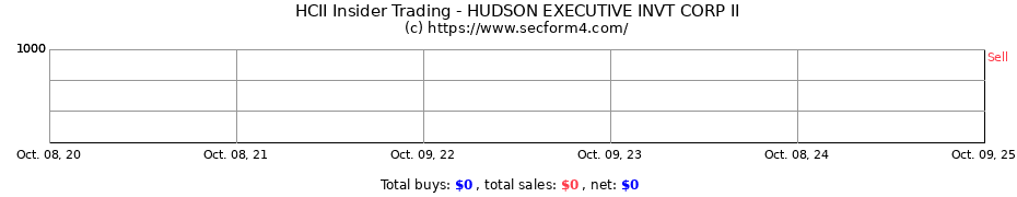 Insider Trading Transactions for HUDSON EXECUTIVE INVT CORP II