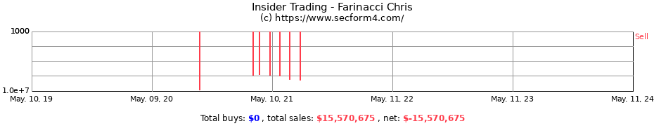 Insider Trading Transactions for Farinacci Chris