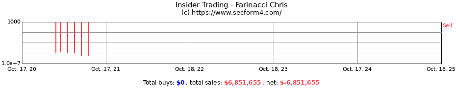 Insider Trading Transactions for Farinacci Chris